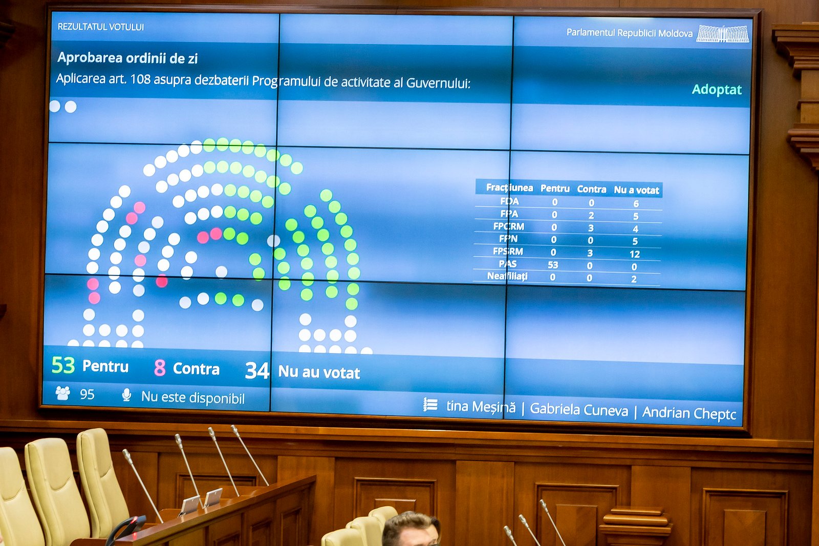Guvernul condus de Vasile Tofan a primit votul de încredere al Parlamentului / parlament.md